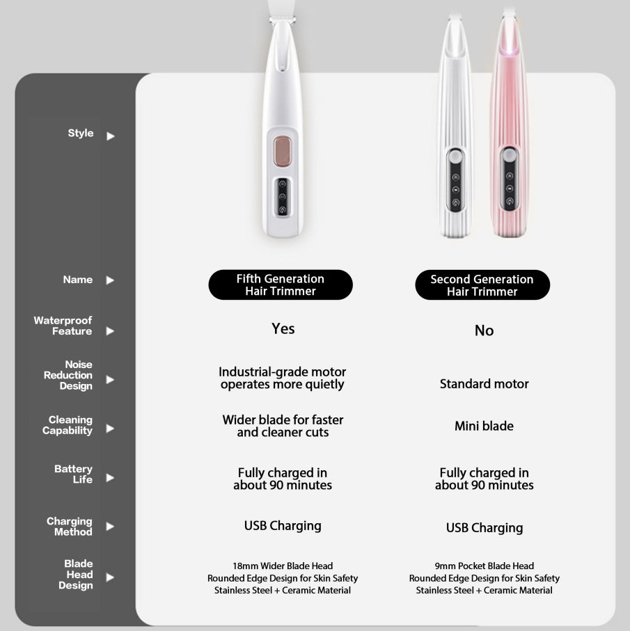 2025 New Pet Paw Trimmer 1Pack,Rechargeable Quiet Hair Trimmer For Pets,Professional Pet Grooming Kit - Cordless Waterproof  Clippers With LED For Precision Trimming,Ideal For Home Grooming Pet Hair